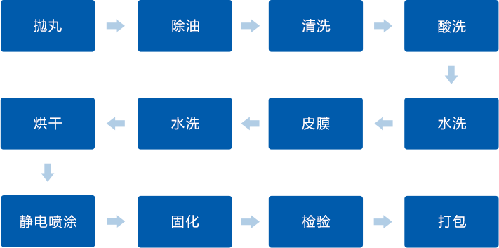 金年会金字招牌信誉至上